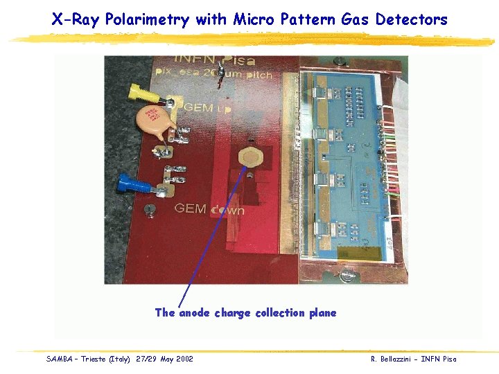 X-Ray Polarimetry with Micro Pattern Gas Detectors The anode charge collection plane SAMBA –