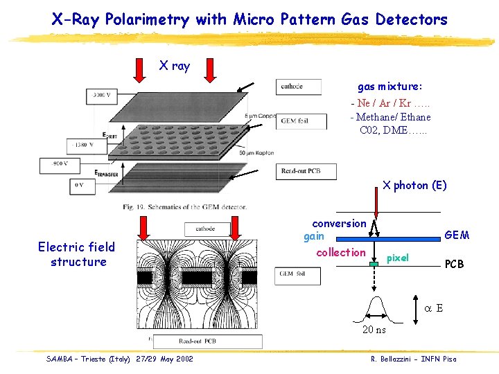 X-Ray Polarimetry with Micro Pattern Gas Detectors X ray gas mixture: - Ne /