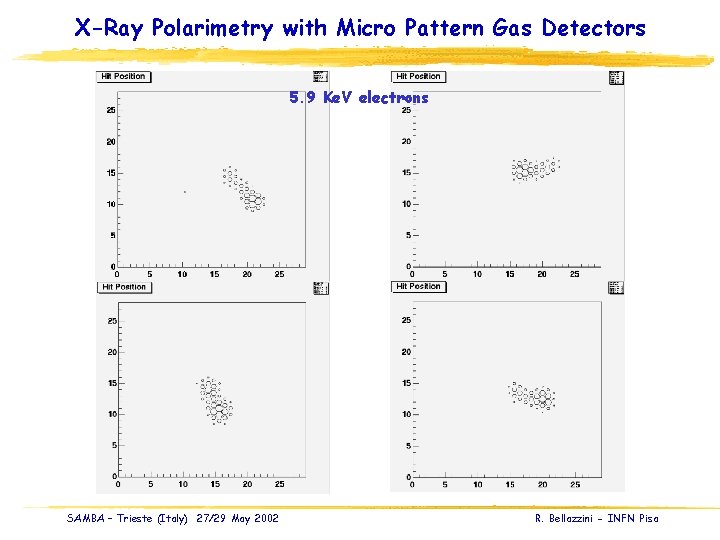 X-Ray Polarimetry with Micro Pattern Gas Detectors 5. 9 Ke. V electrons SAMBA –