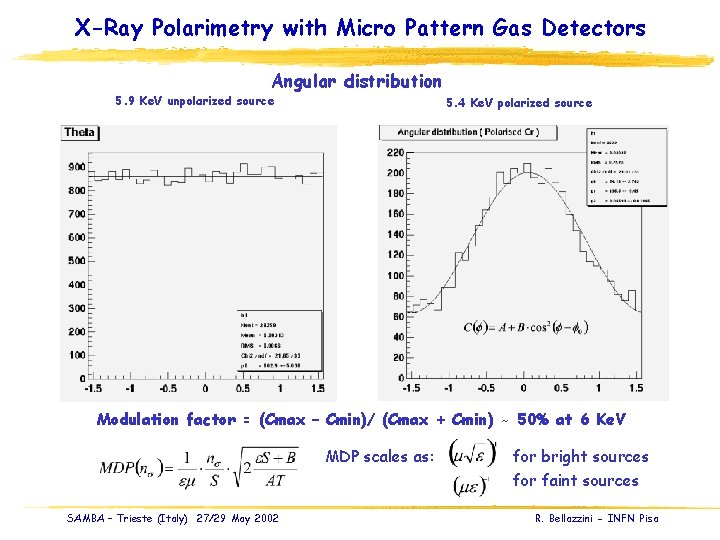 X-Ray Polarimetry with Micro Pattern Gas Detectors Angular distribution 5. 9 Ke. V unpolarized