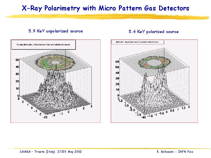 X-Ray Polarimetry with Micro Pattern Gas Detectors 5. 9 Ke. V unpolarized source SAMBA