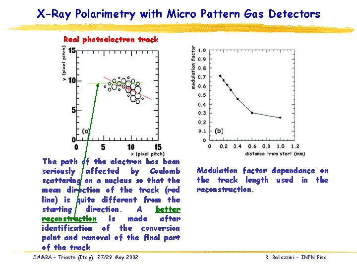 X-Ray Polarimetry with Micro Pattern Gas Detectors Real photoelectron track The path of the