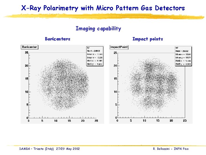 X-Ray Polarimetry with Micro Pattern Gas Detectors Imaging capability Baricenters SAMBA – Trieste (Italy)