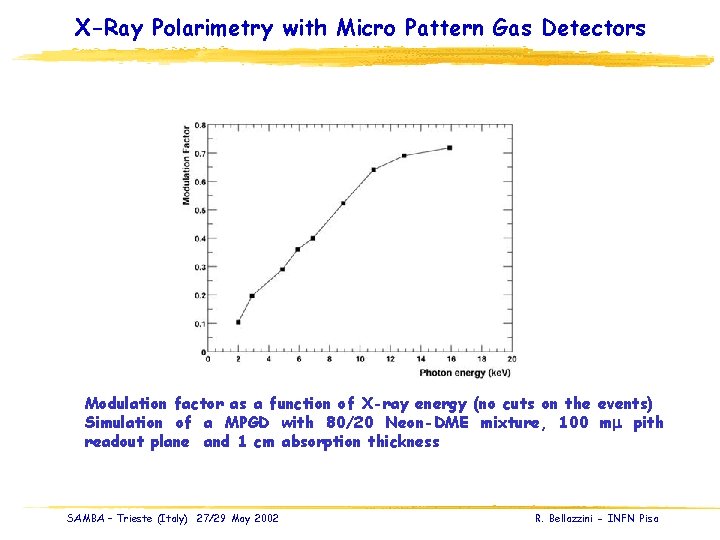 X-Ray Polarimetry with Micro Pattern Gas Detectors Modulation factor as a function of X-ray