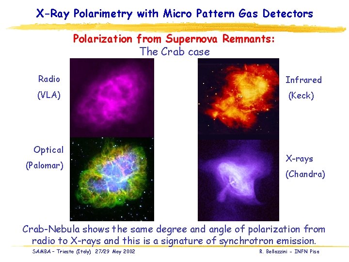 X-Ray Polarimetry with Micro Pattern Gas Detectors Polarization from Supernova Remnants: The Crab case