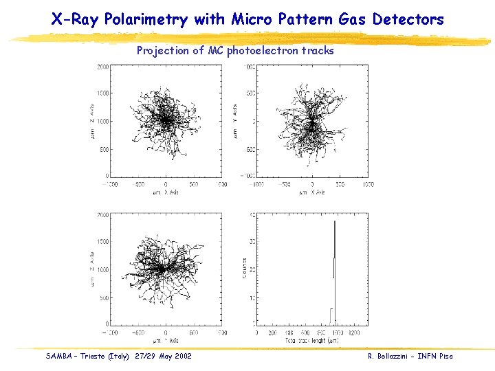 X-Ray Polarimetry with Micro Pattern Gas Detectors Projection of MC photoelectron tracks SAMBA –