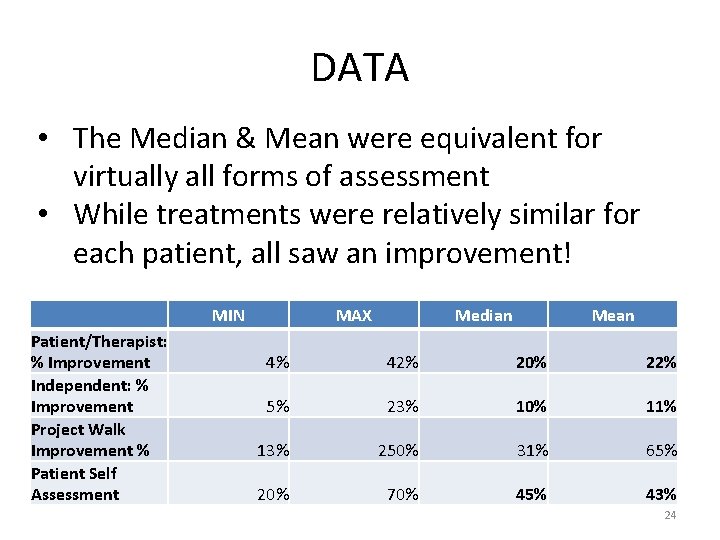 DATA • The Median & Mean were equivalent for virtually all forms of assessment