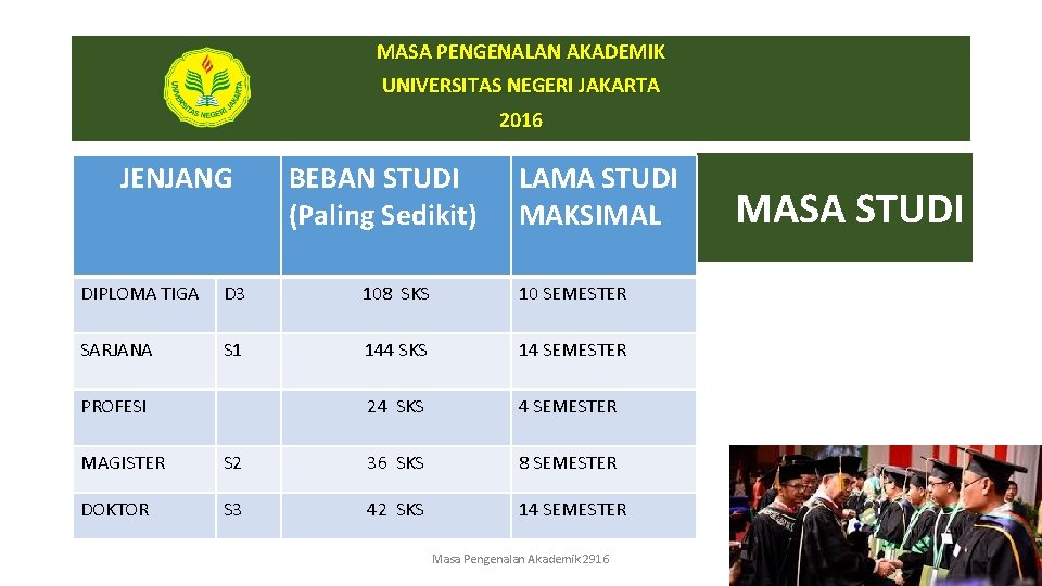 MASA PENGENALAN AKADEMIK UNIVERSITAS NEGERI JAKARTA 2016 JENJANG BEBAN STUDI (Paling Sedikit) LAMA STUDI