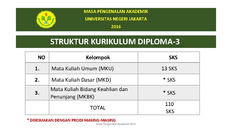 MASA PENGENALAN AKADEMIK UNIVERSITAS NEGERI JAKARTA 2016 STRUKTUR KURIKULUM DIPLOMA-3 NO Kelompok SKS 1.