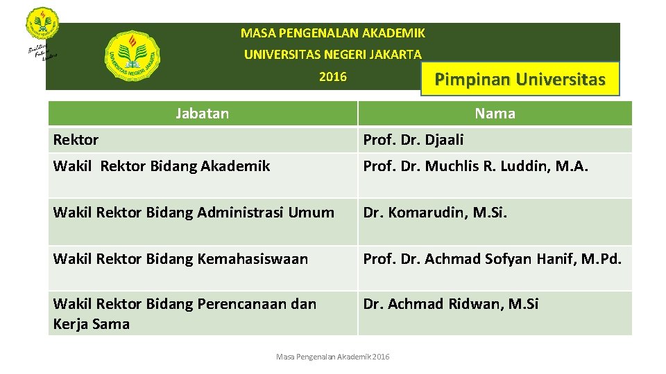 MASA PENGENALAN AKADEMIK UNIVERSITAS NEGERI JAKARTA Pimpinan Universitas 2016 Jabatan Nama Rektor Prof. Dr.