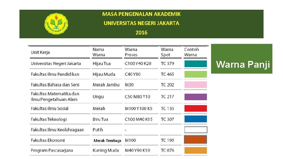 MASA PENGENALAN AKADEMIK UNIVERSITAS NEGERI JAKARTA 2016 Warna Panji Merah Tembaga 