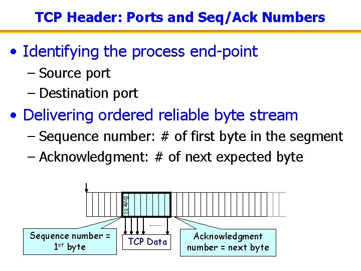 TCP Header: Ports and Seq/Ack Numbers • Identifying the process end-point – Source port