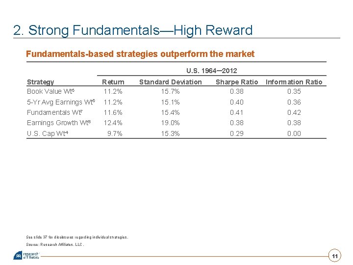 2. Strong Fundamentals—High Reward Fundamentals-based strategies outperform the market U. S. 1964– 2012 Strategy