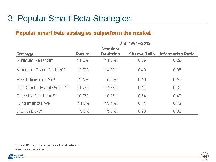 3. Popular Smart Beta Strategies Popular smart beta strategies outperform the market U. S.