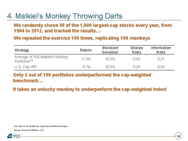 4. Malkiel’s Monkey Throwing Darts We randomly chose 30 of the 1, 000 largest-cap