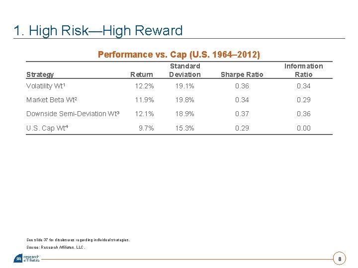 1. High Risk—High Reward Performance vs. Cap (U. S. 1964– 2012) Strategy Return Standard