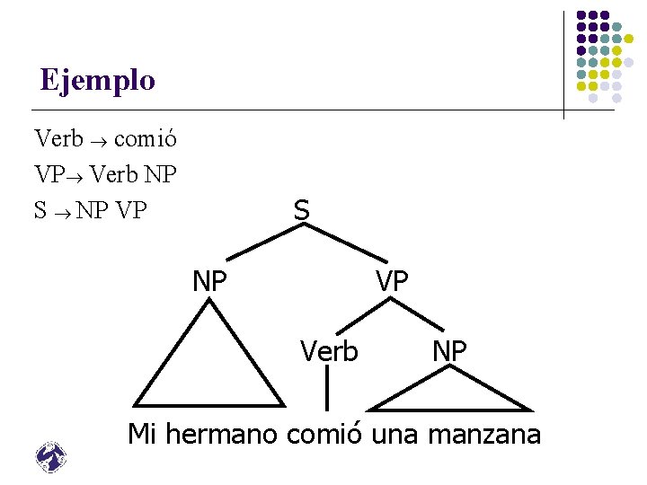Ejemplo Verb comió VP Verb NP S NP VP S NP VP Verb NP