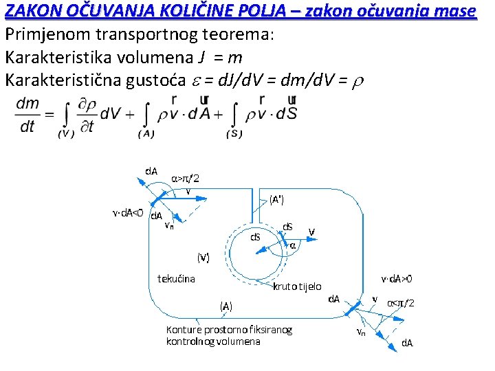 ZAKON OČUVANJA KOLIČINE POLJA – zakon očuvanja mase Primjenom transportnog teorema: Karakteristika volumena J