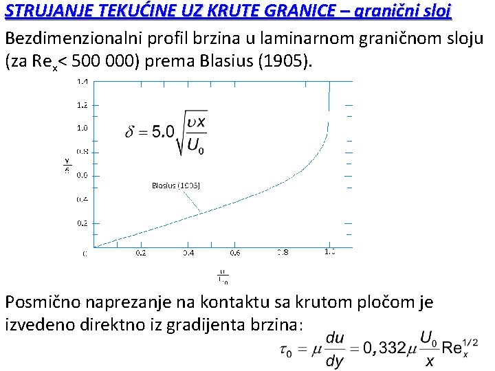 STRUJANJE TEKUĆINE UZ KRUTE GRANICE – granični sloj Bezdimenzionalni profil brzina u laminarnom graničnom