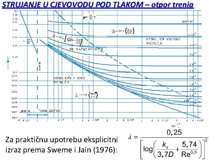 STRUJANJE U CJEVOVODU POD TLAKOM – otpor trenja Za praktičnu upotrebu eksplicitni izraz prema