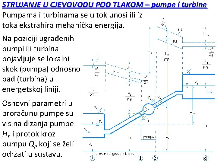 STRUJANJE U CJEVOVODU POD TLAKOM – pumpe i turbine Pumpama i turbinama se u