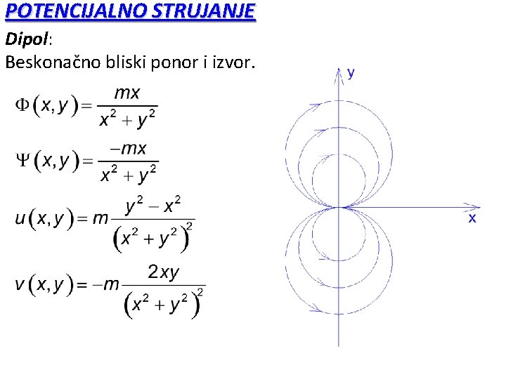 POTENCIJALNO STRUJANJE Dipol: Beskonačno bliski ponor i izvor. 