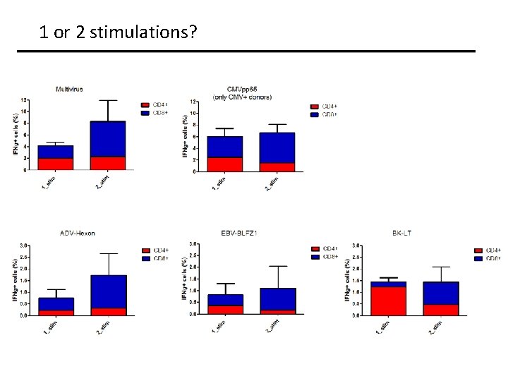 1 or 2 stimulations? 