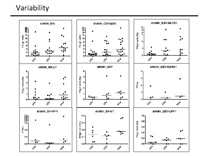 Variability 