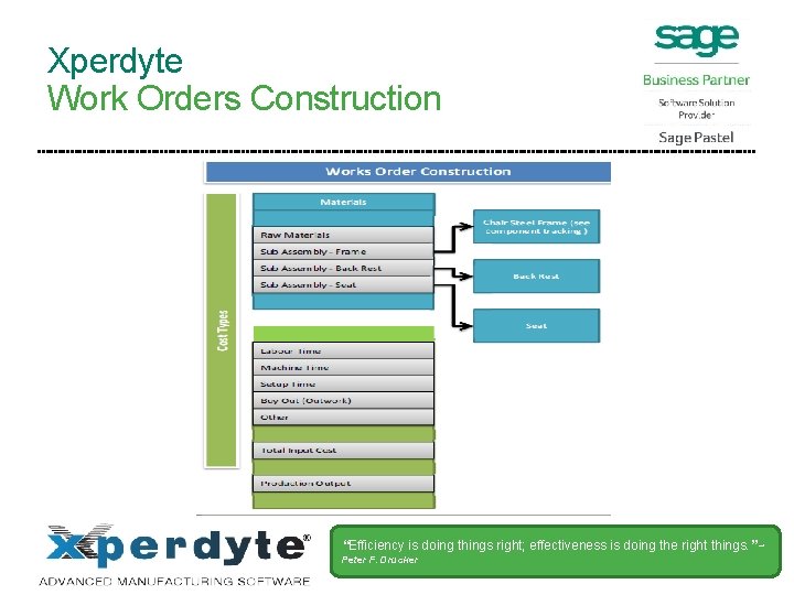 Xperdyte Work Orders Construction “Efficiency is doing things right; effectiveness is doing the right