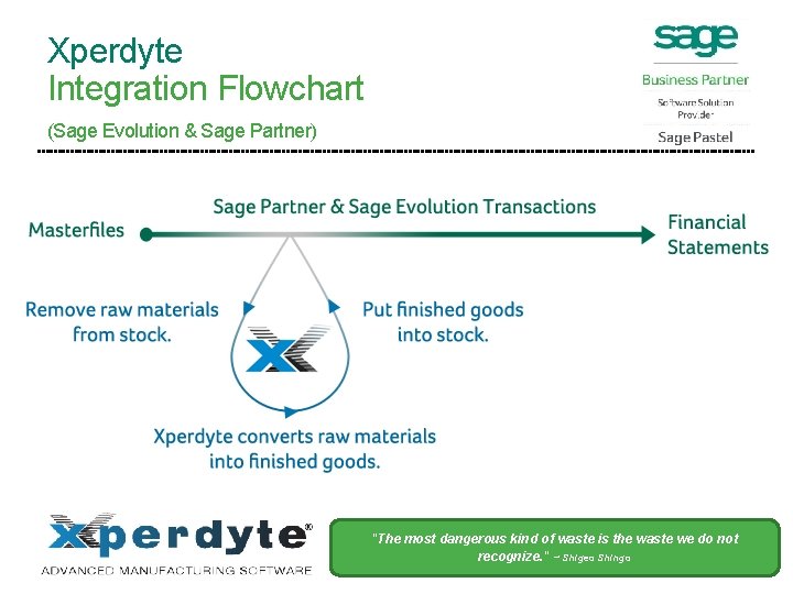 Xperdyte Integration Flowchart (Sage Evolution & Sage Partner) "The most dangerous kind of waste