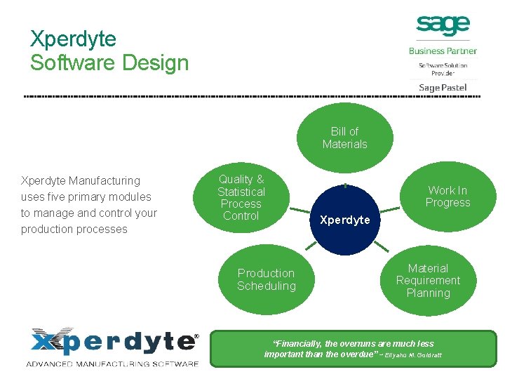 Xperdyte Software Design Bill of Materials Xperdyte Manufacturing uses five primary modules to manage