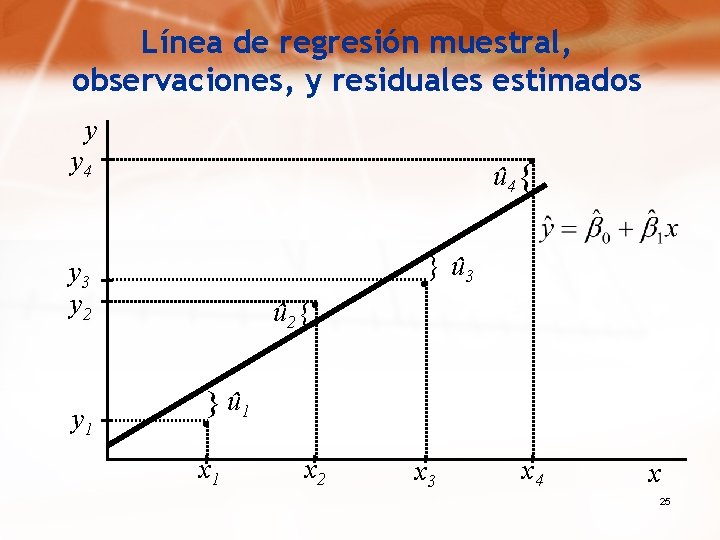 Línea de regresión muestral, observaciones, y residuales estimados y . y 4 û 4