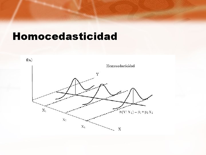 Homocedasticidad 