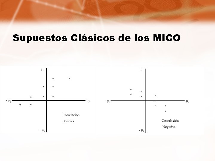 Supuestos Clásicos de los MICO 