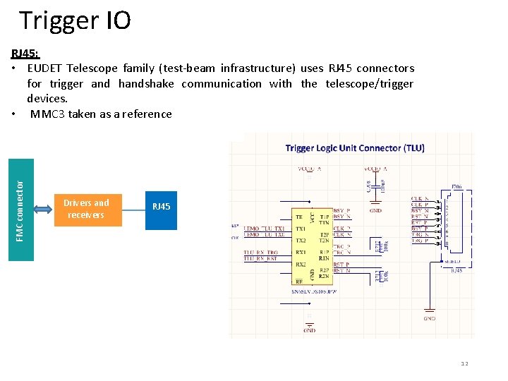 Trigger IO FMC connector RJ 45: • EUDET Telescope family (test-beam infrastructure) uses RJ