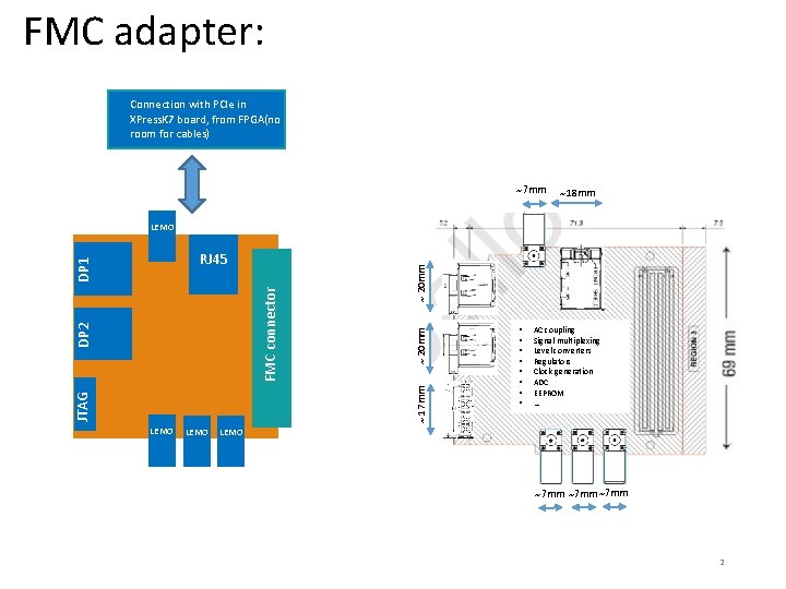 FMC adapter: Connection with PCIe in XPress. K 7 board, from FPGA(no room for