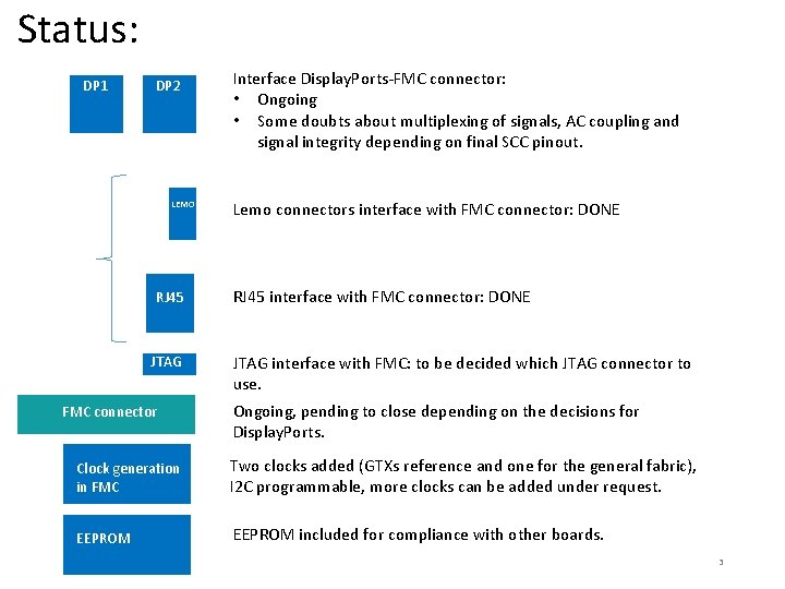 Status: DP 1 DP 2 LEMO RJ 45 JTAG FMC connector Interface Display. Ports-FMC