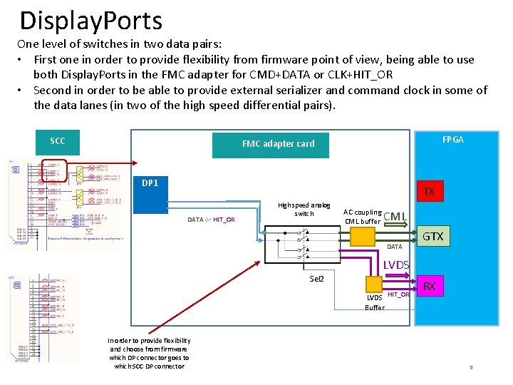 Display. Ports One level of switches in two data pairs: • First one in