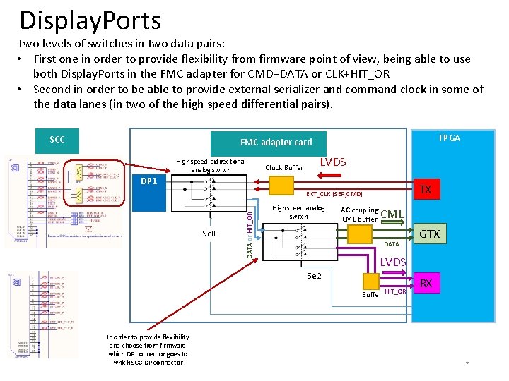 Display. Ports Two levels of switches in two data pairs: • First one in Display. Ports Two levels of switches in two data pairs: • First one in