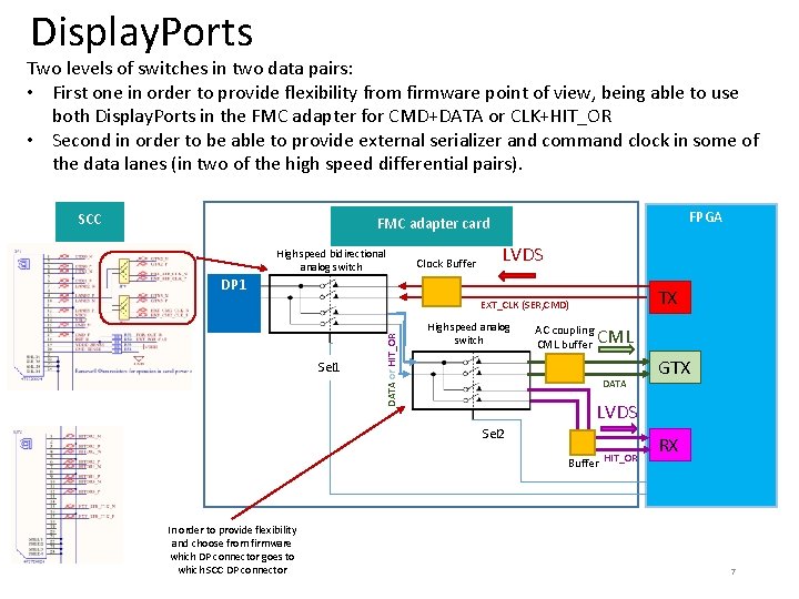 Display. Ports Two levels of switches in two data pairs: • First one in