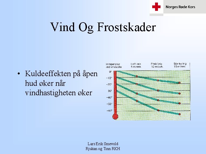 Vind Og Frostskader • Kuldeeffekten på åpen hud øker når vindhastigheten øker Lars Erik