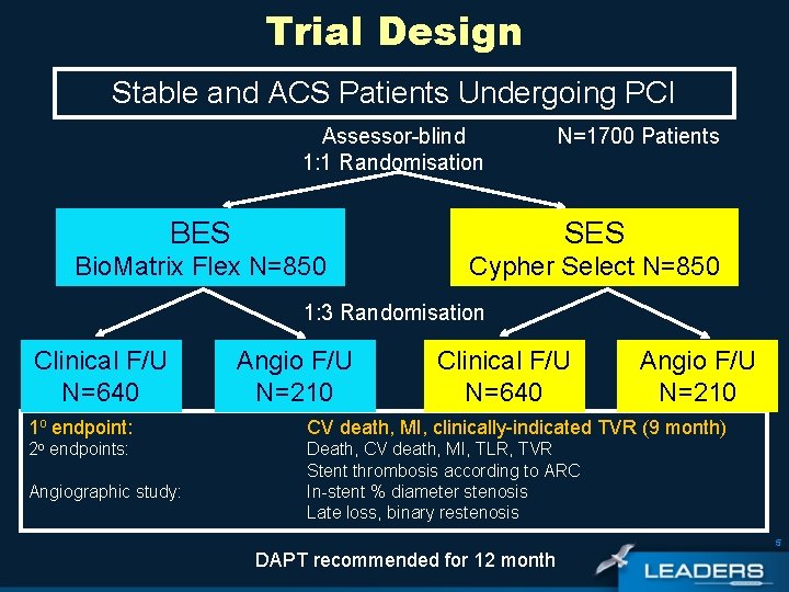 Trial Design Stable and ACS Patients Undergoing PCI Assessor-blind 1: 1 Randomisation N=1700 Patients