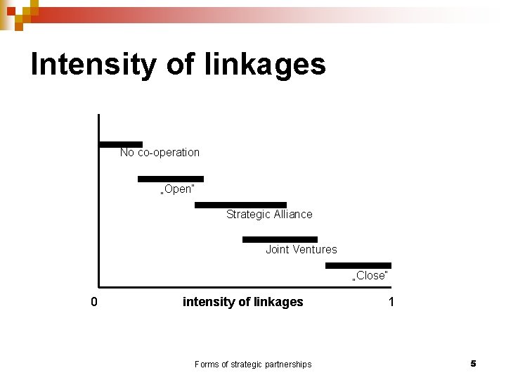 Intensity of linkages No co-operation „Open“ Strategic Alliance Joint Ventures „Close“ 0 intensity of