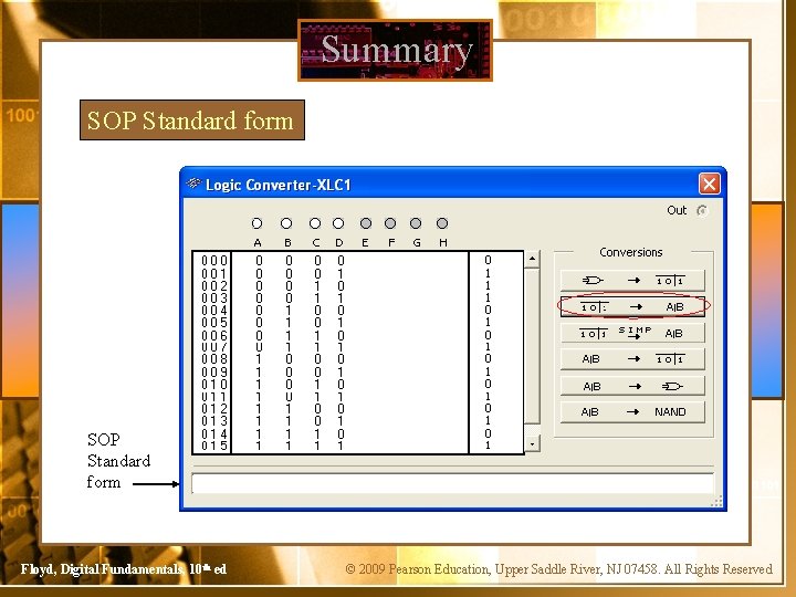 Summary SOP Standard form Floyd, Digital Fundamentals, 10 th ed © 2009 Pearson Education,