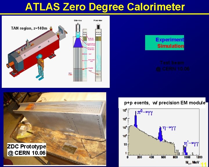 ATLAS Zero Degree Calorimeter TAN region, z=140 m Experiment Simulation Test beam @ CERN