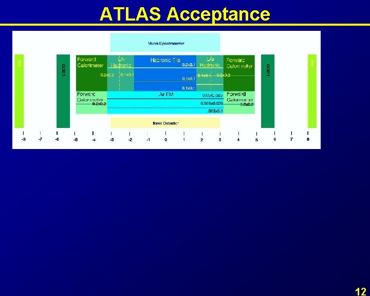 ATLAS Acceptance 12 