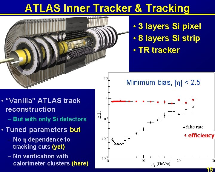 ATLAS Inner Tracker & Tracking • 3 layers Si pixel • 8 layers Si