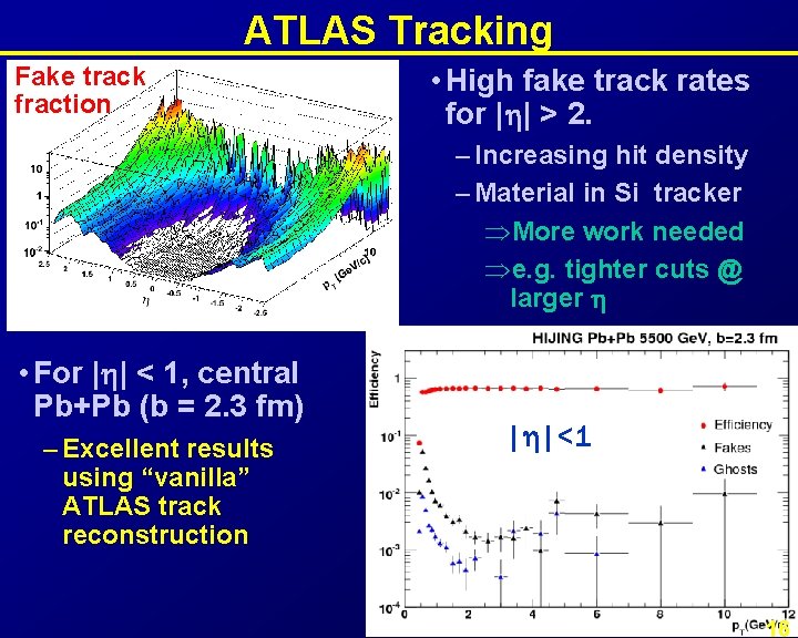 ATLAS Tracking Fake track fraction • High fake track rates for | | >