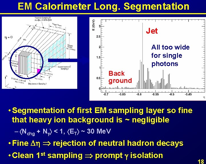 EM Calorimeter Long. Segmentation Jet All too wide for single photons Back ground Background