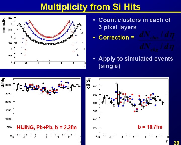 Multiplicity from Si Hits • Count clusters in each of 3 pixel layers •